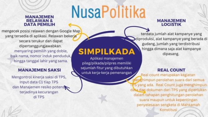 nusapolitika