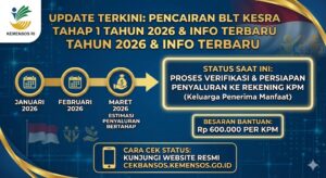 Kapan BLT Kesra Cair untuk Tahap 1 Tahun 2026 dan Info Terbaru Februari